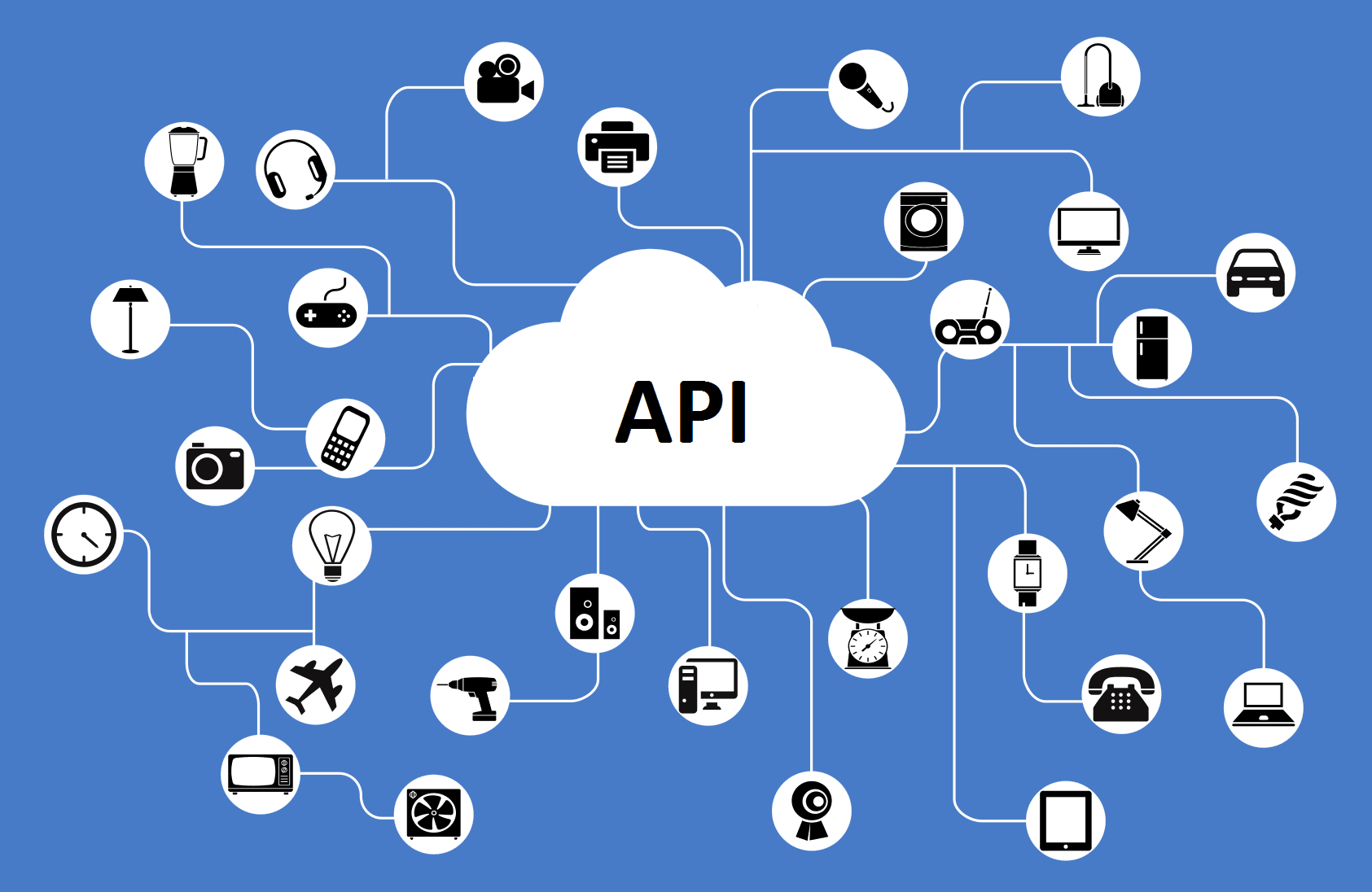 Test Cases for API