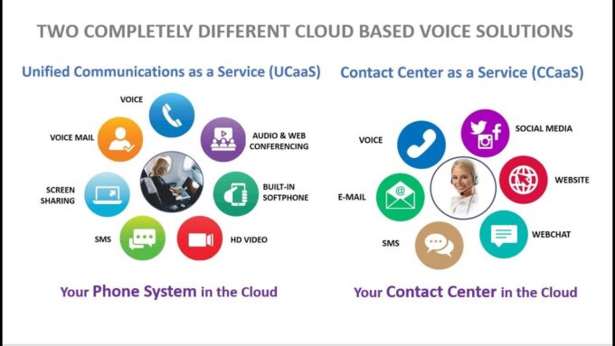Differences Between UCaaS and CCaaS